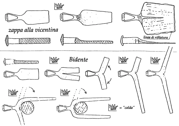 Zappe della Val Leogra, produzione e tipologie. Sulle tracce di un attrezzo in via "d'estinzione"