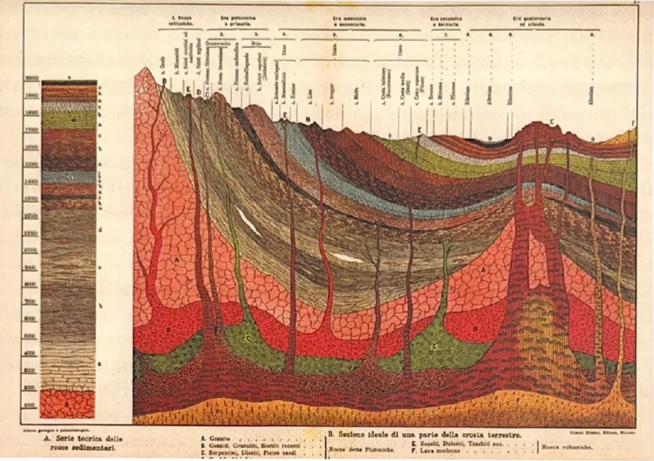 De Pretto dott. Olinto. Memorie geologiche di Schio e dintorni image