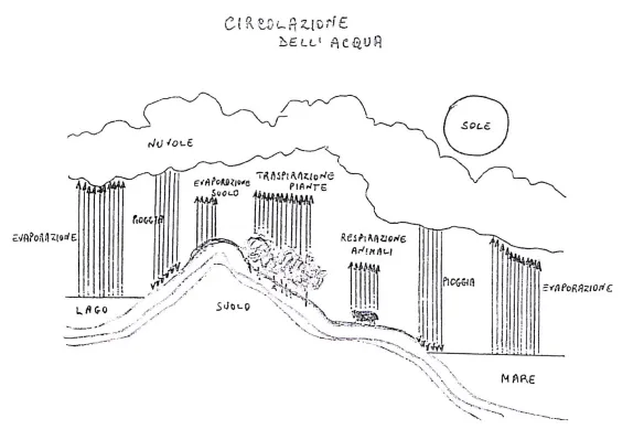 Chiare, fresche e dolci acque... image